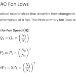 HVAC Fan Laws: Excel Formulas and Analysis in Mechanical Engineering