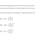 HVAC Pump Laws: Excel Formulas and MATLAB Comparison