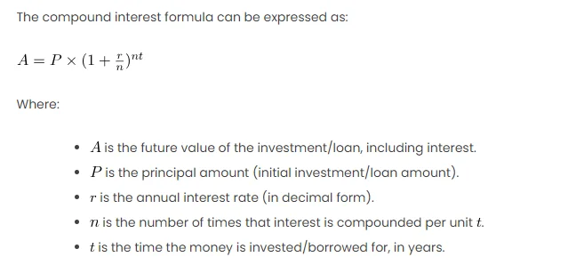 The Compound Interest Theorem in Excel Formulas