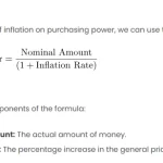 The Purchasing Power Theorem in Excel